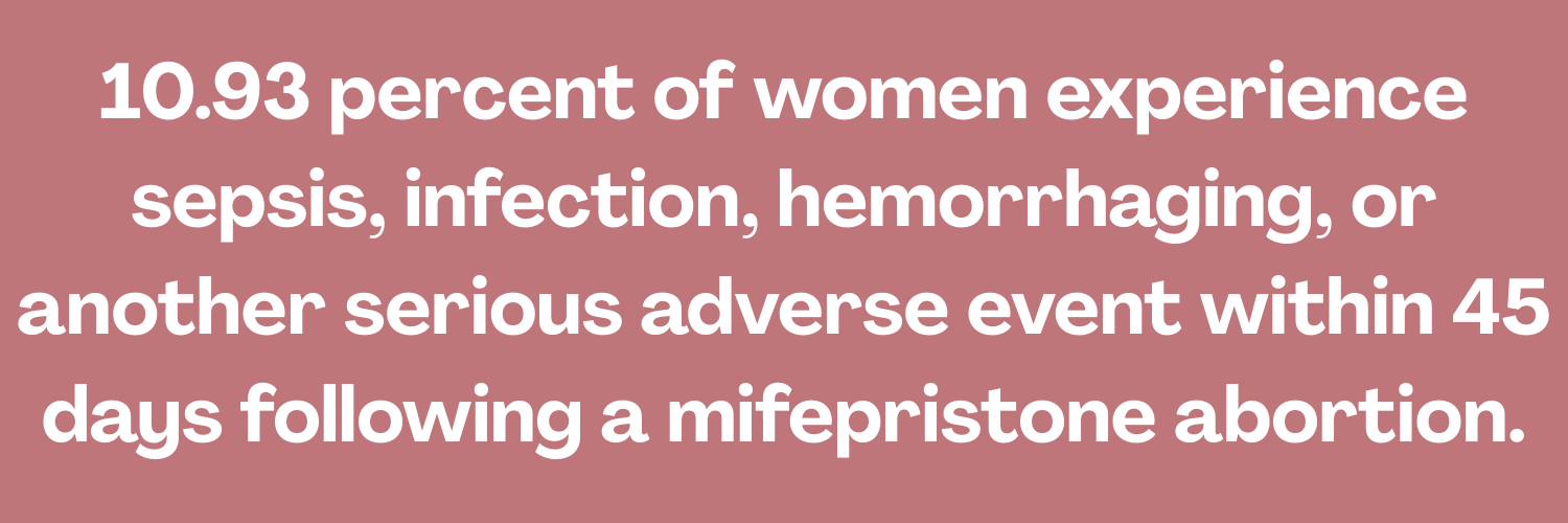 10.93 percent of women experience sepsis, infection, hemorrhaging, or another serious adverse event within 45 days following a mifepristone abortion