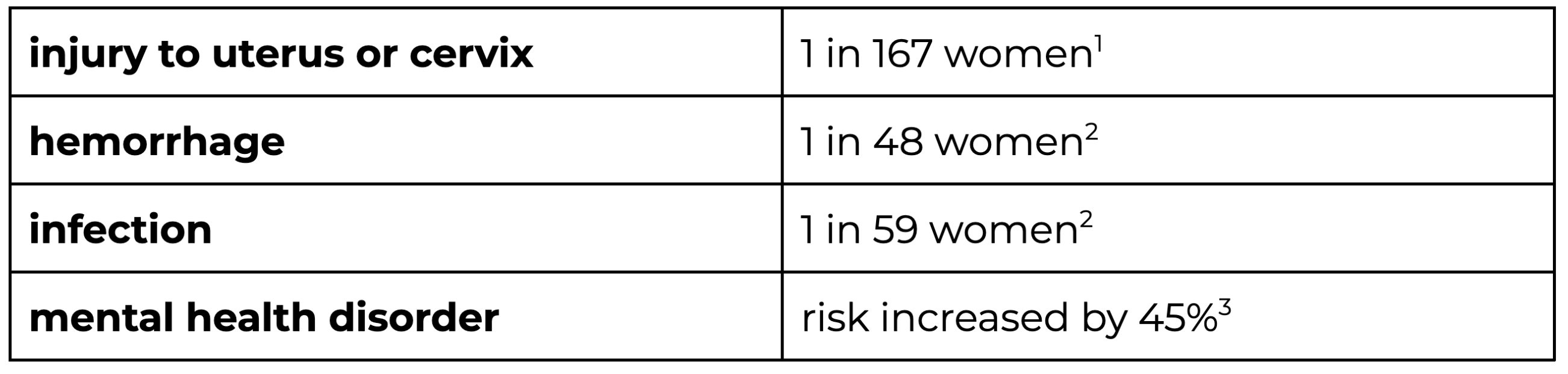 chart of serious effects of suction d&c